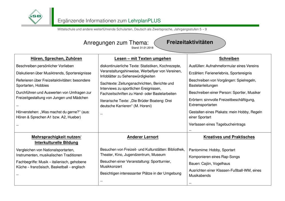 Themenfelder DaZ weiterführende Schulen 1