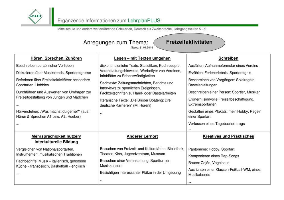 Themenfelder DaZ - Beispiel S. 1