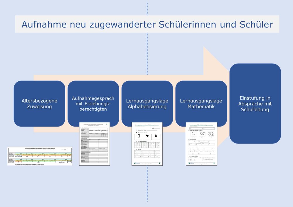 Aufnahme - Übersicht