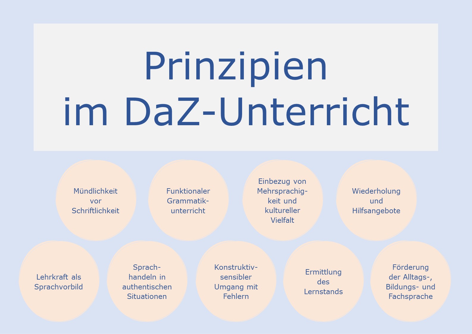 DaZ-Prinzipien Deckblatt