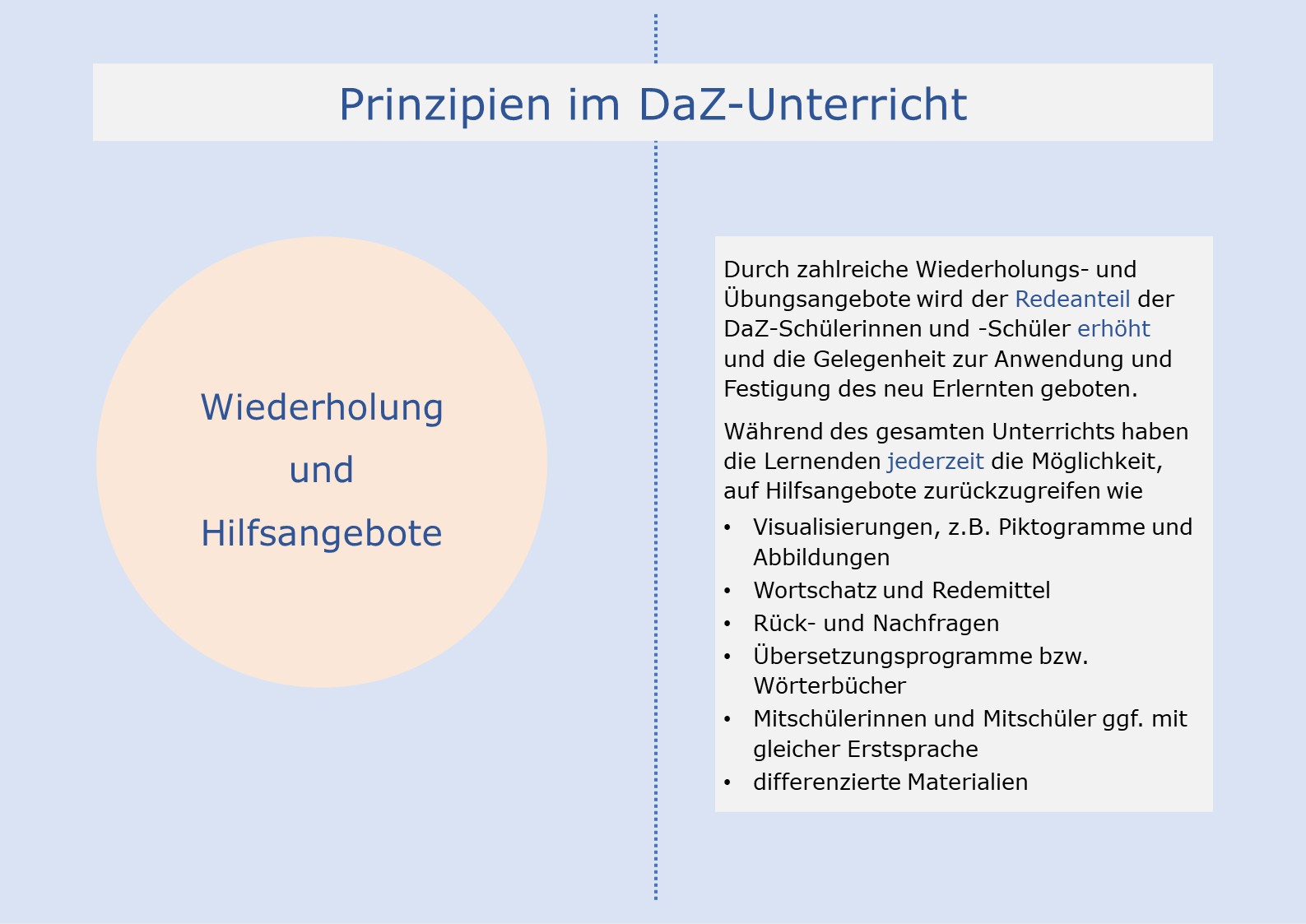 Wiederholung und Hilfsangebote