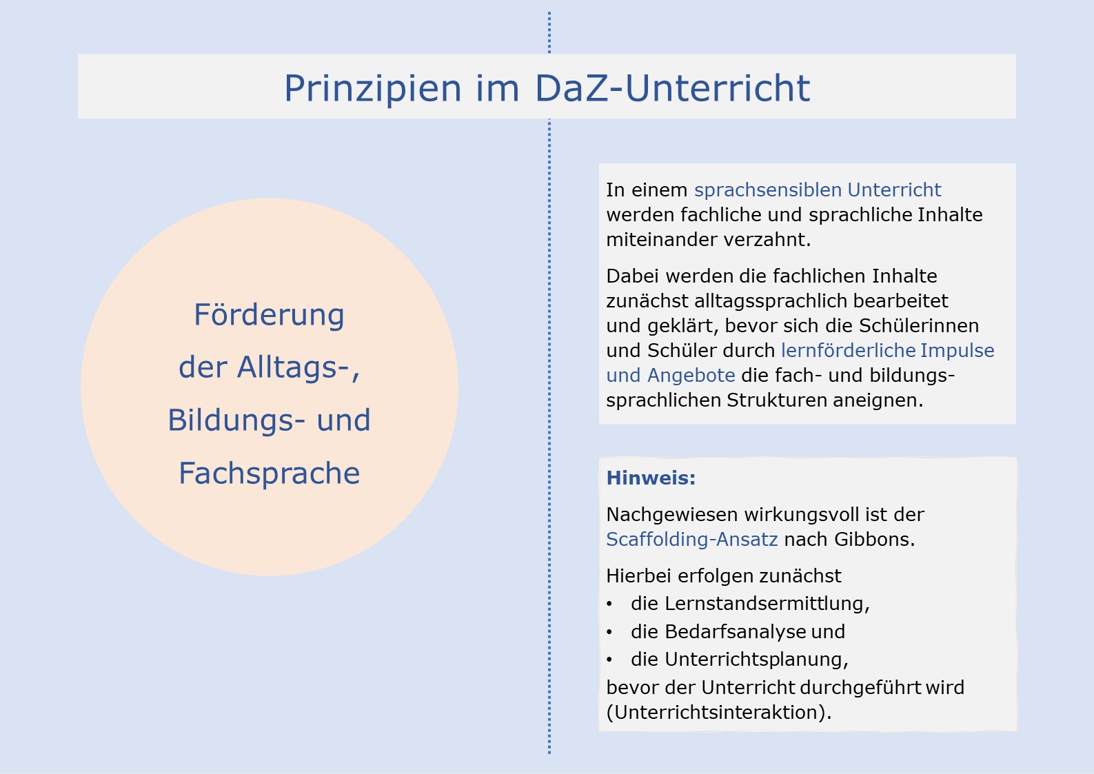 Alltags-, Bildungs-, Fachsprache