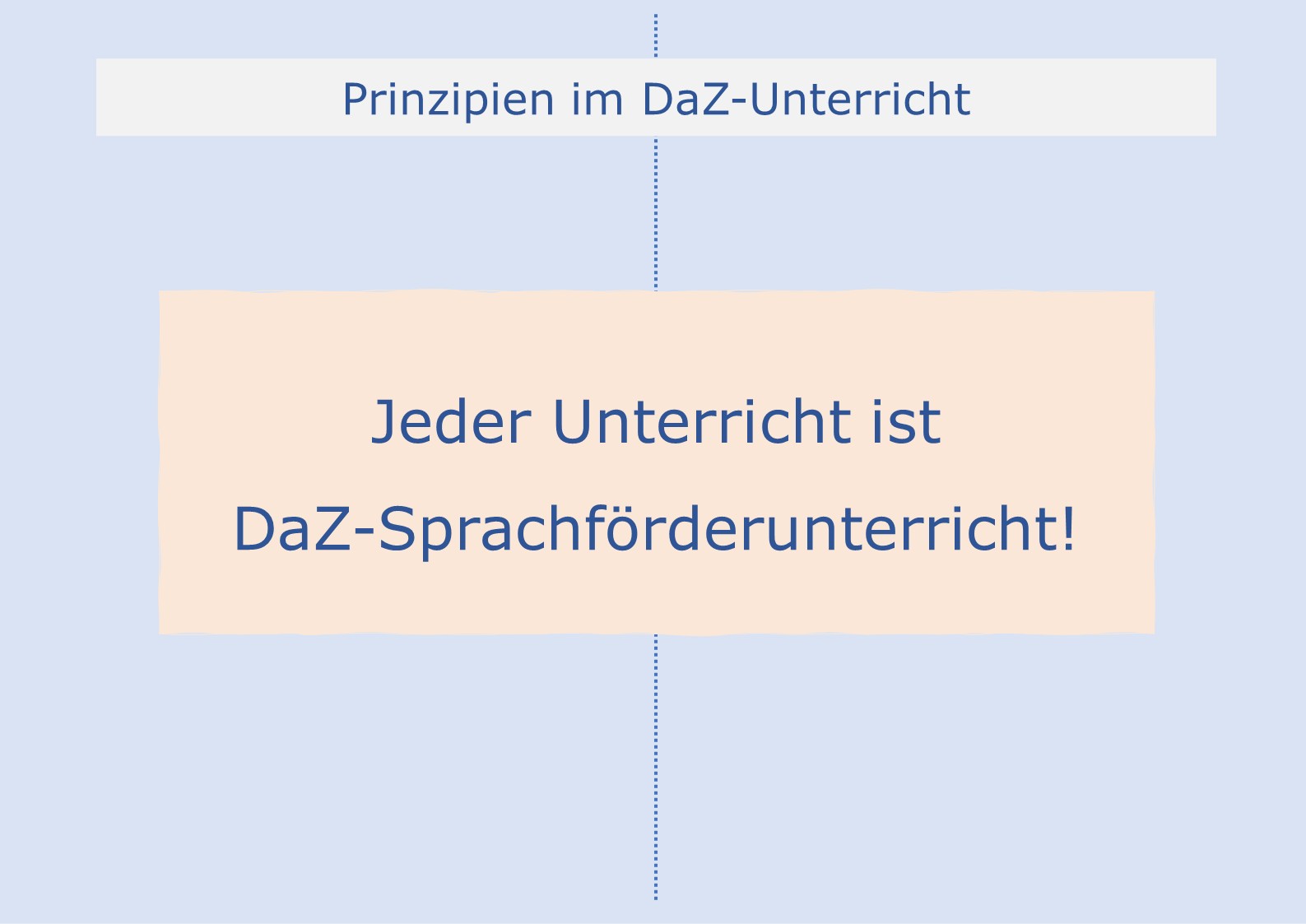 Jeder Unterricht = DaZ-Förderungunterricht