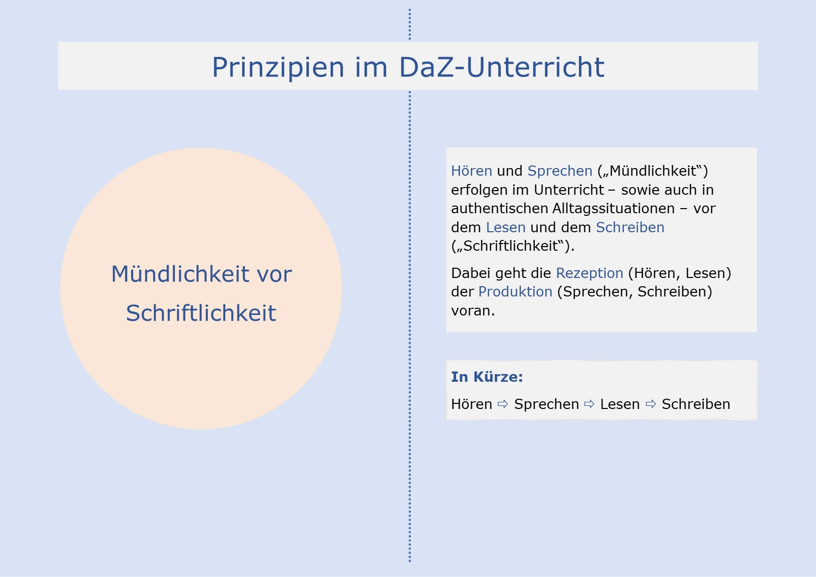Mündlichkeit vor Schriftlichkeit