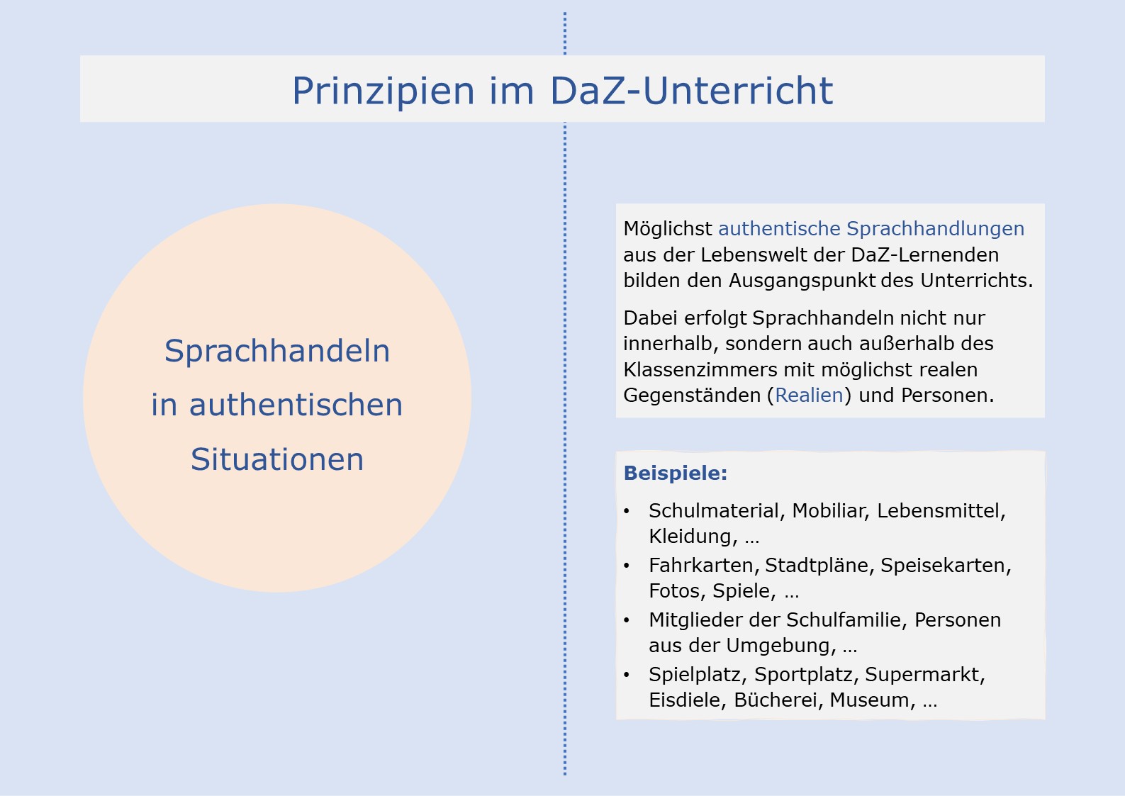 Sprachhandeln in authentischen Situationen