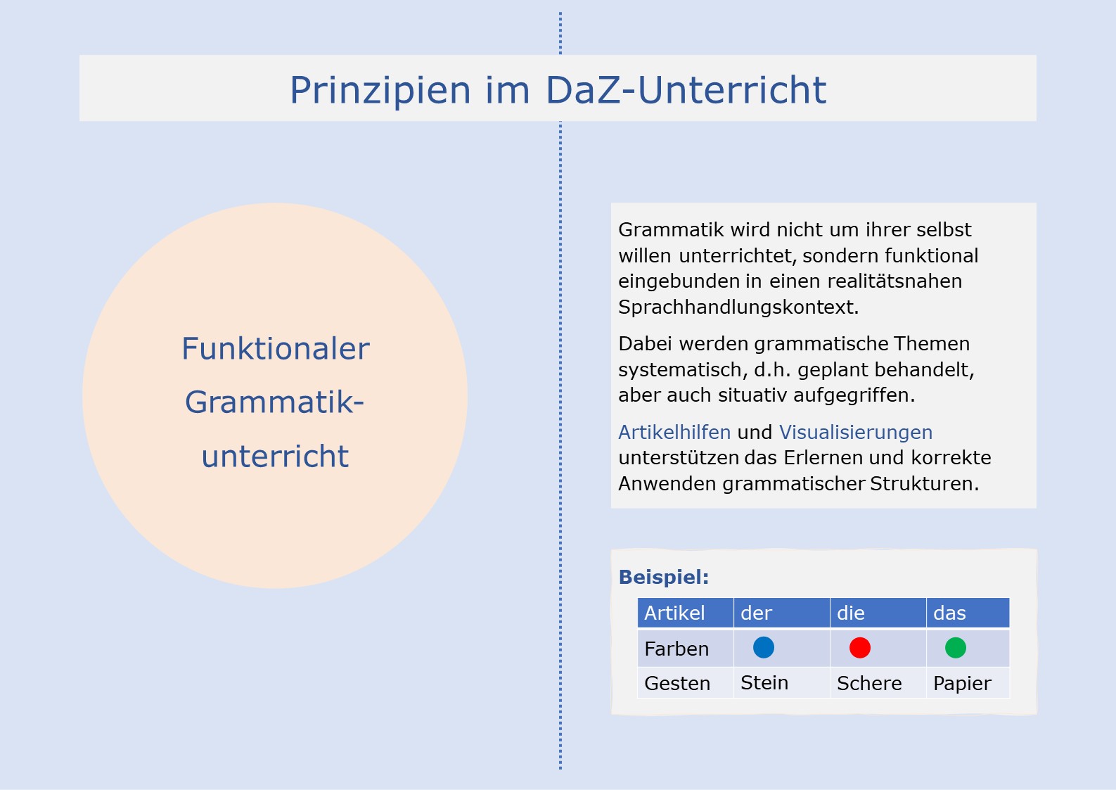 Funktionaler Grammatikunterricht