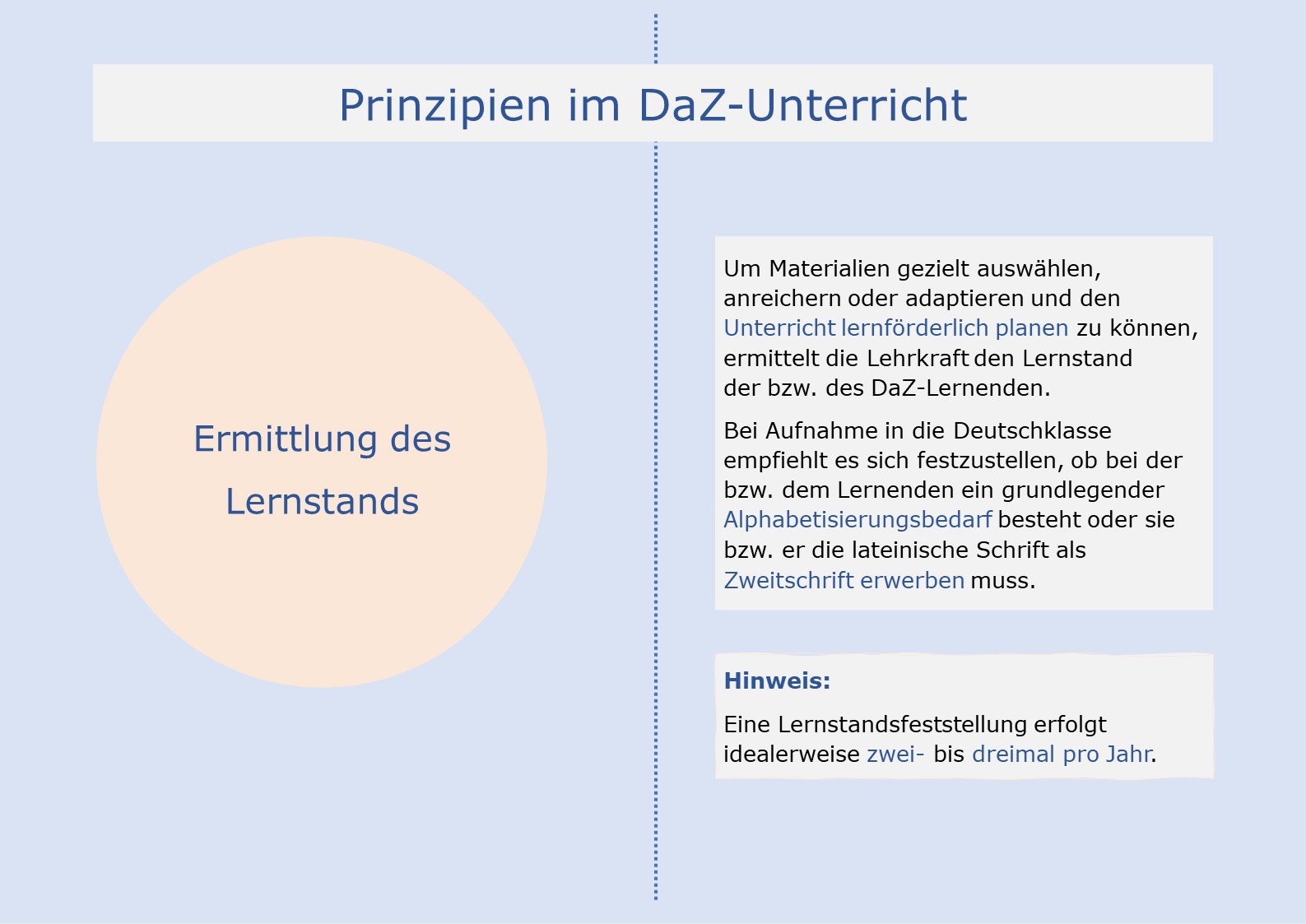 Ermittlung des Lernstands