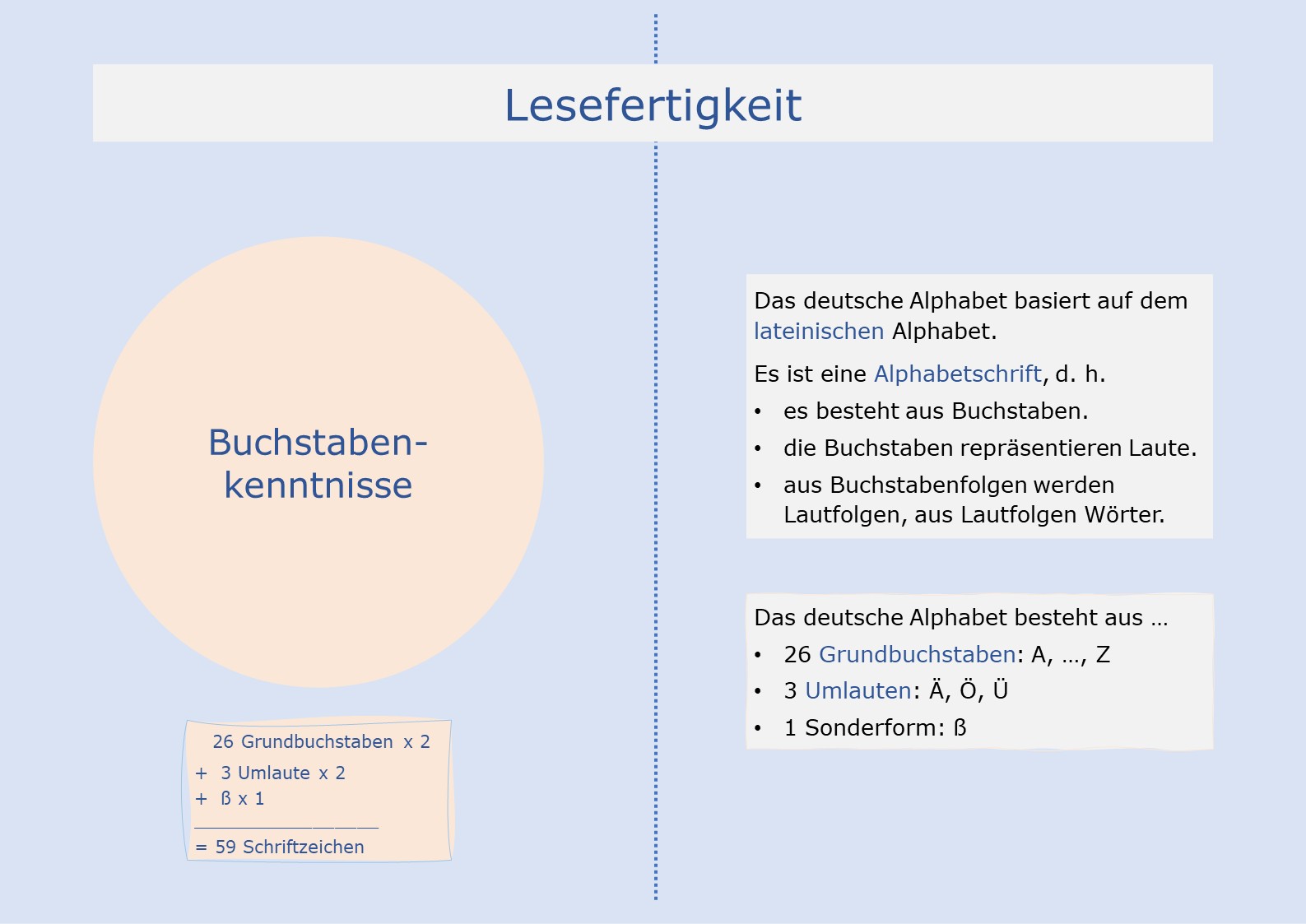 Buchstabenkenntnisse