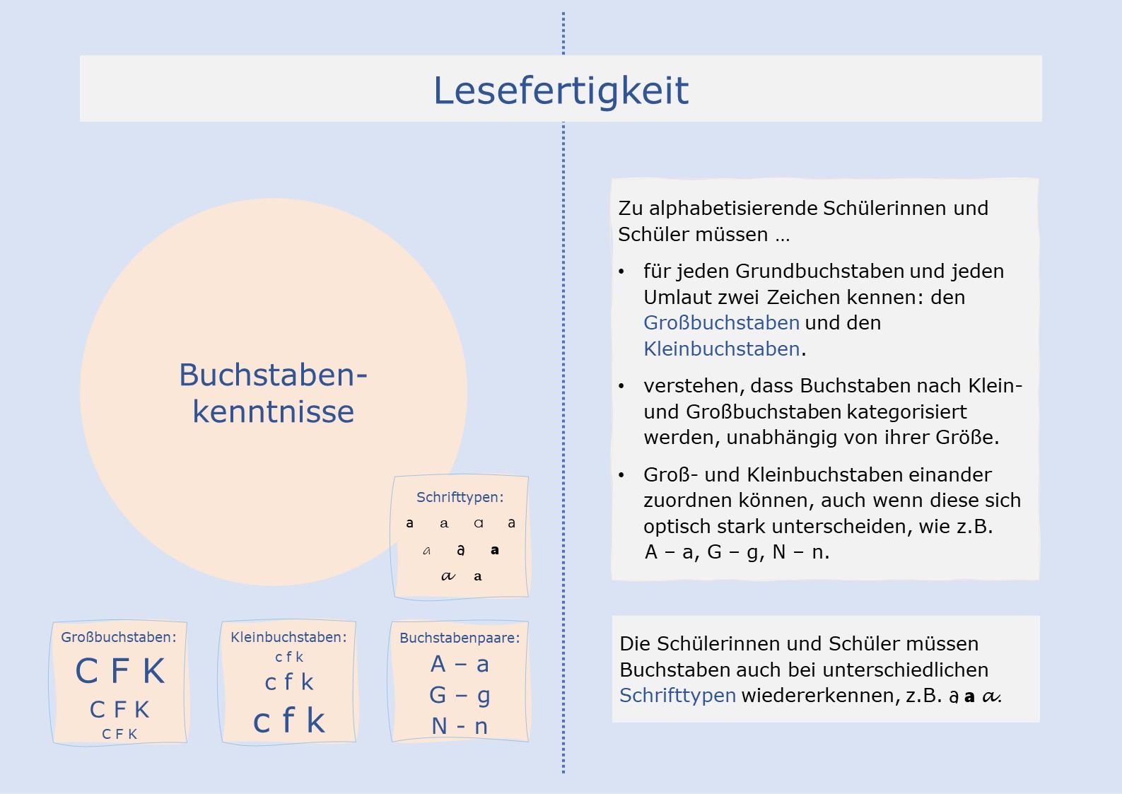Buchstabenkenntnisse