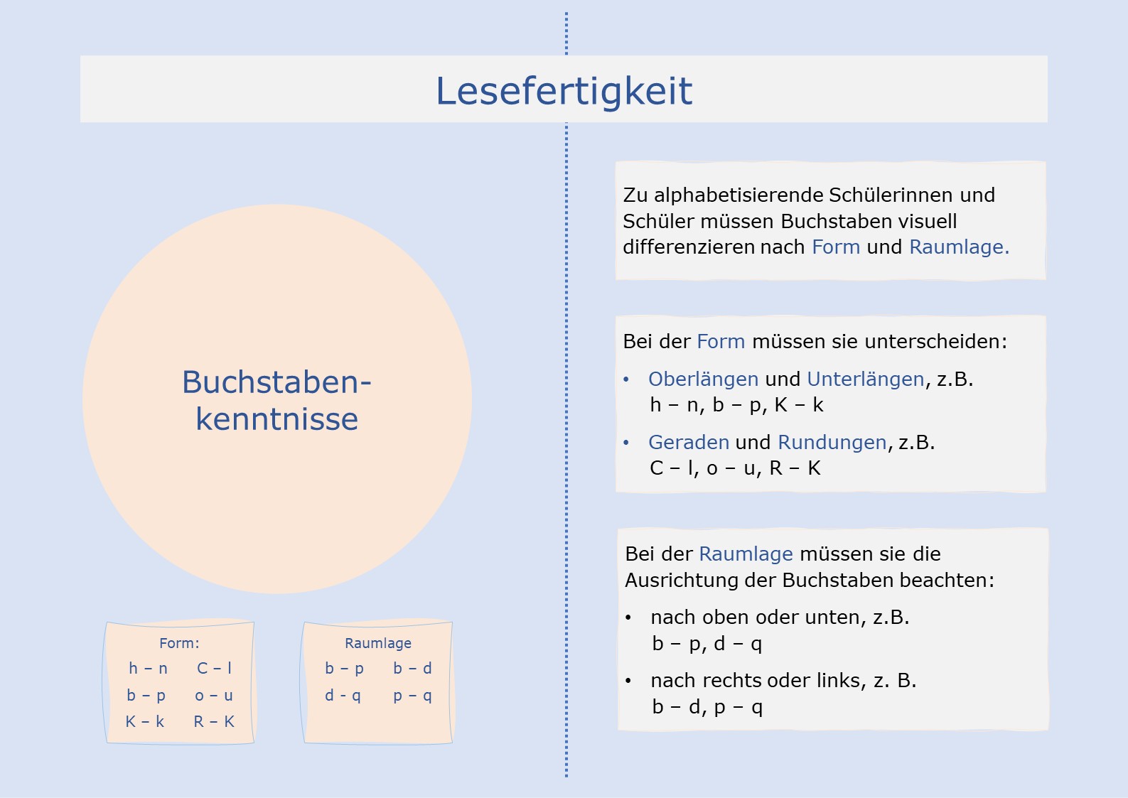 Buchstabenkenntnisse
